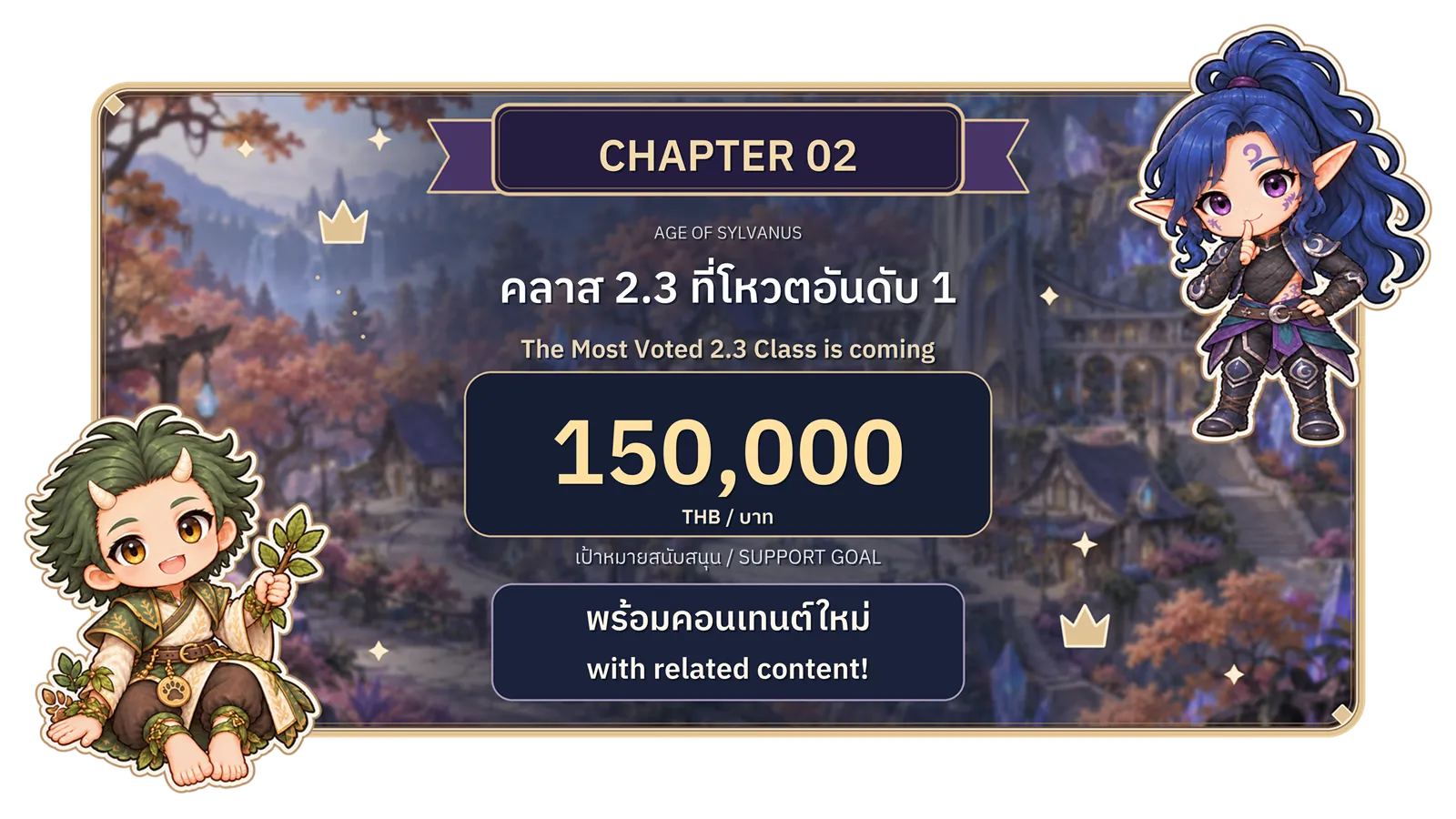บทที่ 2: คลาส 2.3 ที่ได้โหวตอันดับ 1 พร้อมคอนเทนต์ใหม่ เป้าหมายยอดสนับสนุน 150,000 บาท